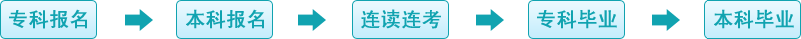 浙江大学自考成教报名流程