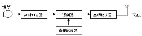 2018自考教育电声系统及软件制作章节重点：第八章