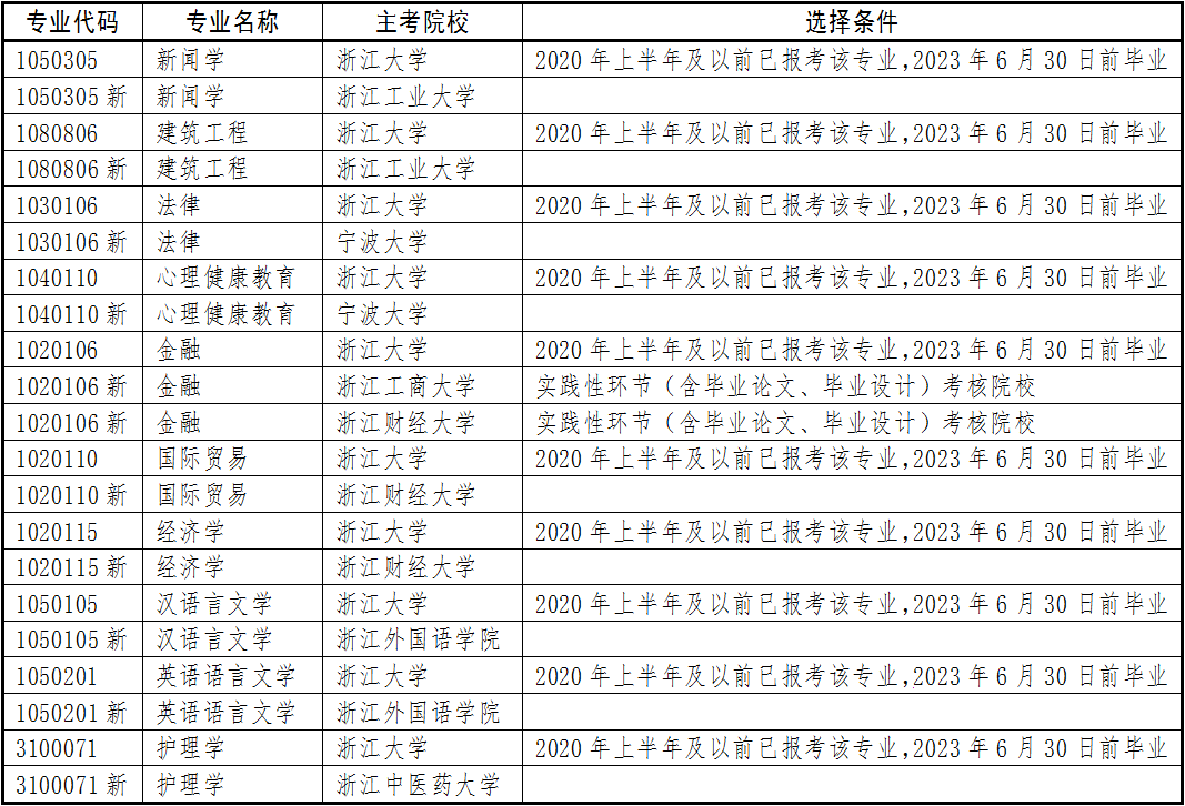 浙江自考毕业申请网上操作指南(图26)