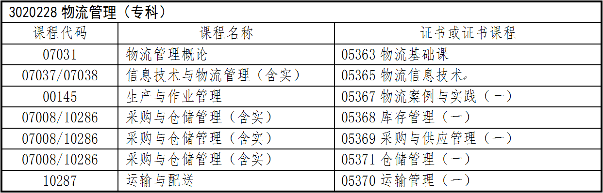 浙江自考毕业申请网上操作指南(图43)