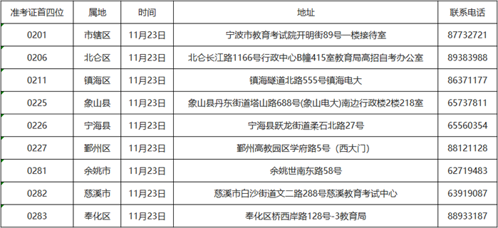 2021年下半年浙江省宁波市自学考试免考申请办理通告(图1)