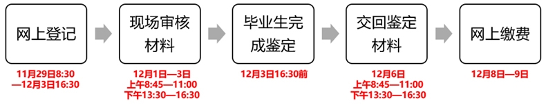 2021年下半年浙江省杭州自考毕业申请办理的通知(图1)