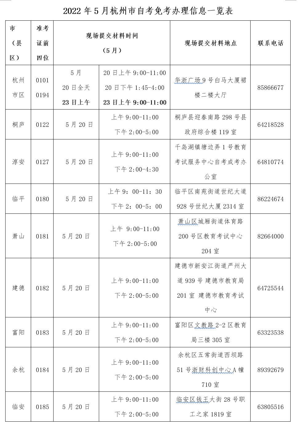 2022年5月杭州市自学考试免考办理通知