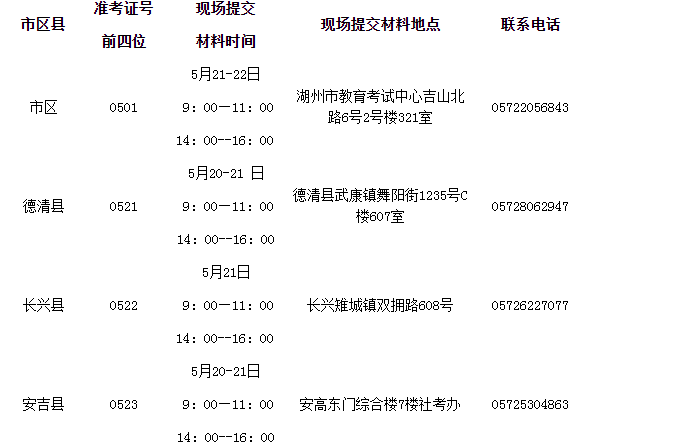 2022年上半年湖州市自考免考手续办理通知