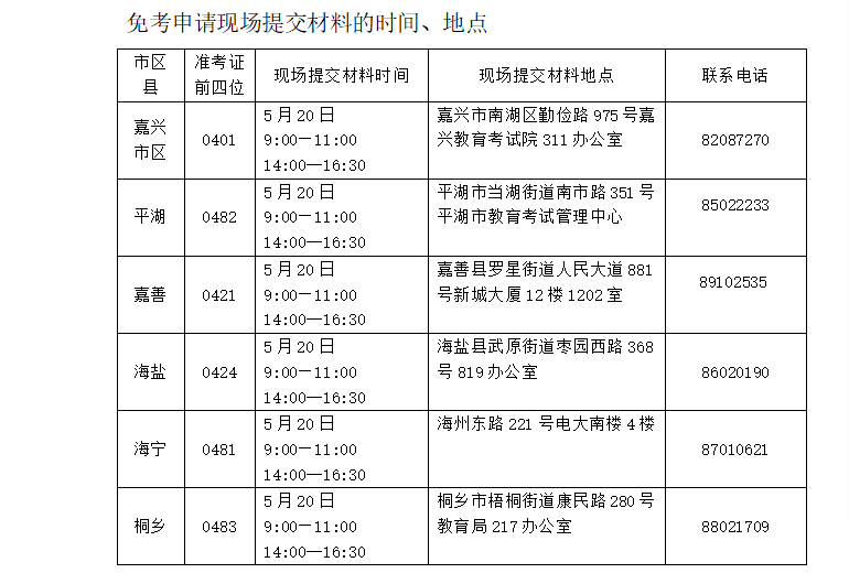 2022年上半年浙江省嘉兴自学考试课程免考办理通告