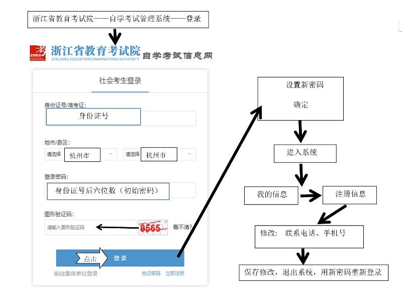 2022年4月浙江省杭州高等教育自学考试报名公告