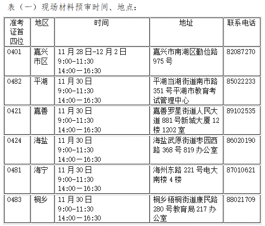 嘉兴市2022年下半年自学考试毕业申请办理通告