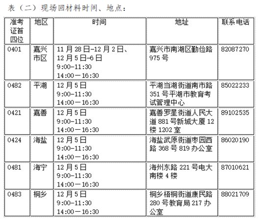 嘉兴市2022年下半年自学考试毕业申请办理通告