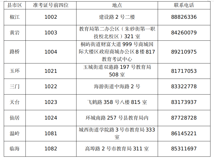 2022年下半年台州自学考试毕业申请办理通告