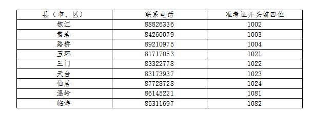 2022年10月台州高等教育自考报名公告