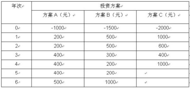 2024年4月浙江自考《饭店管理概论》专项习题（七）