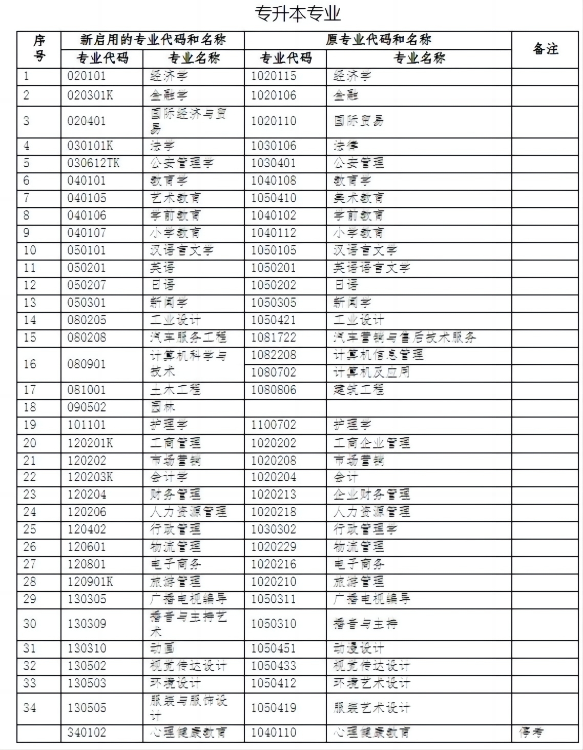 2024年10月浙江自考这些专业有限制！