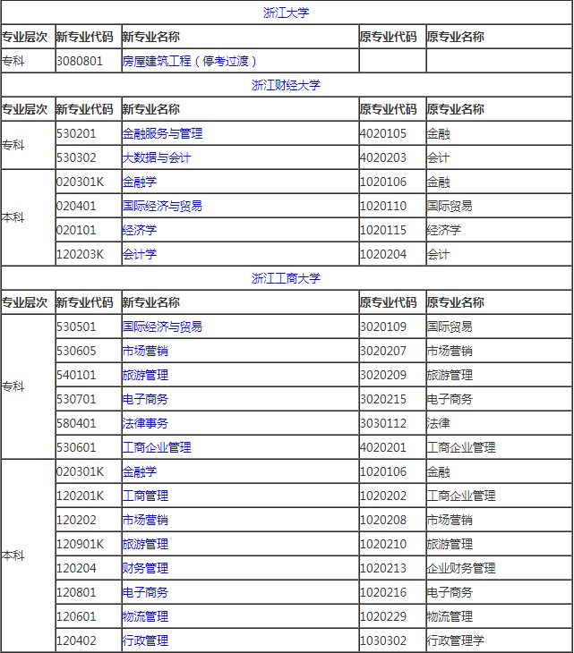 2024年10月浙江自考开考科目有哪些?