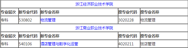 2024年10月浙江自考开考科目有哪些?