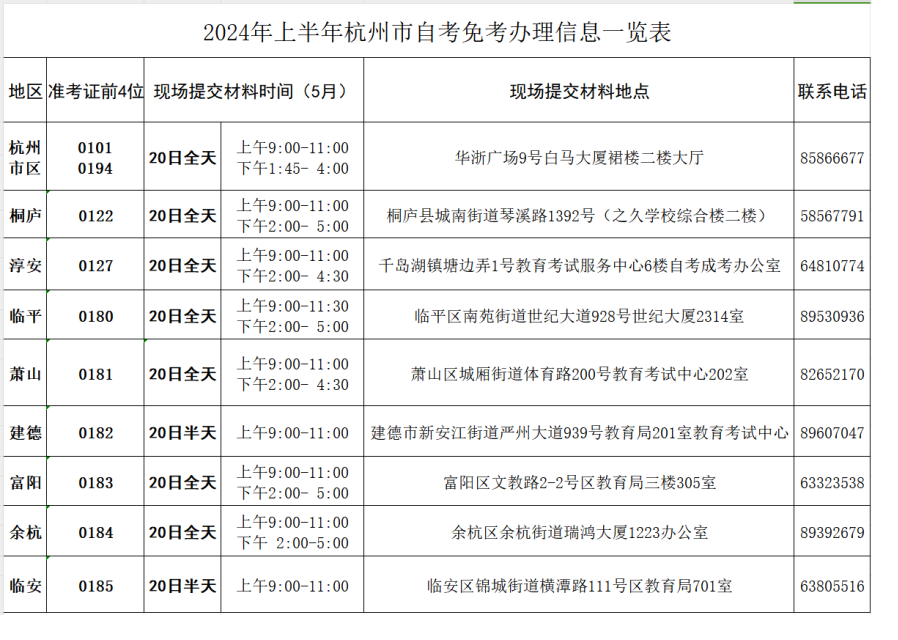 2024年5月浙江省高等教育自学考试（杭州考区）