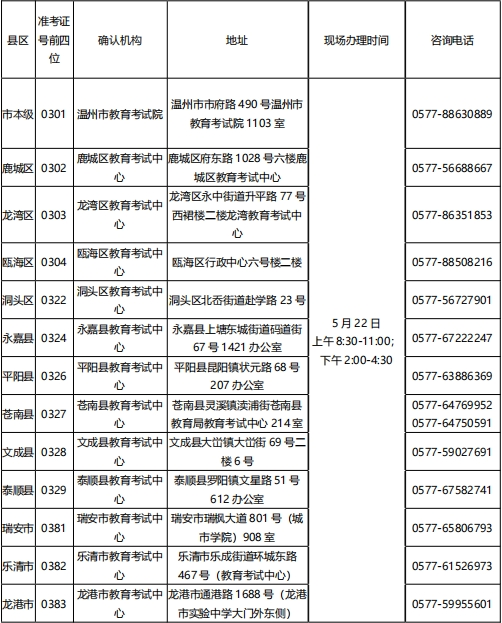 2024年上半年温州市高等教育自学考试课程免考办理公告