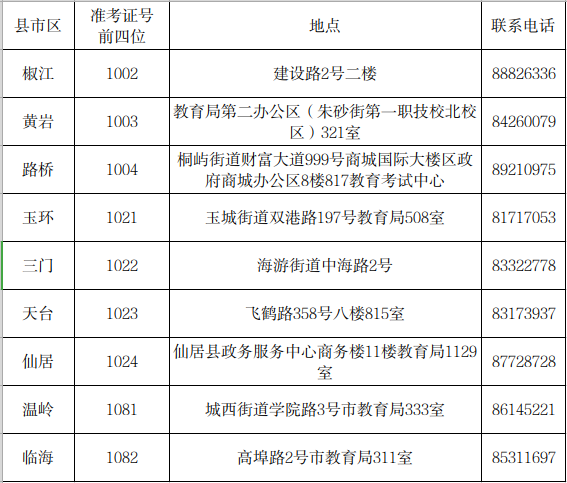 台州市教育考试院关于2024年上半年高等教育自学考试免考申办的公告