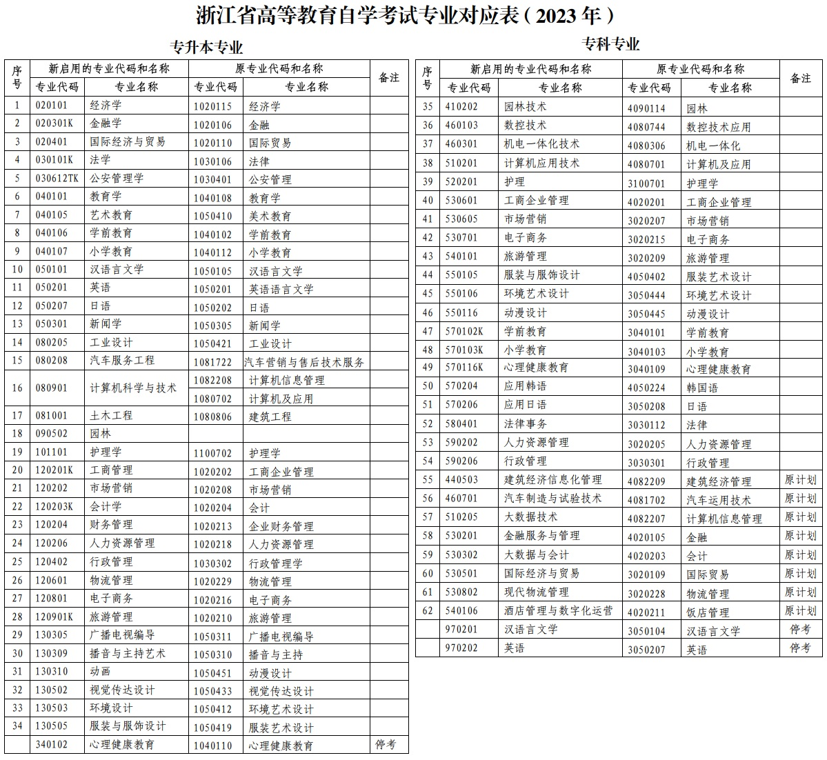 浙江省2024年上半年高等教育自学考试毕业申请办理考生必读