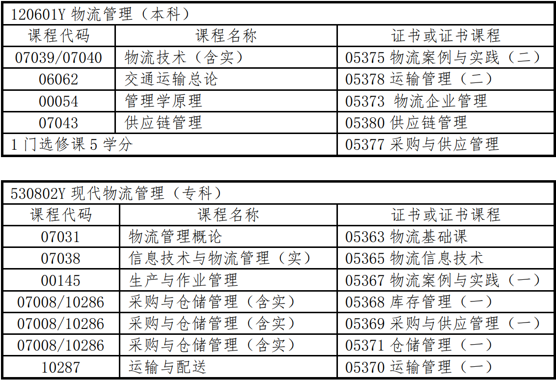 浙江省2024年上半年高等教育自学考试毕业申请办理考生必读