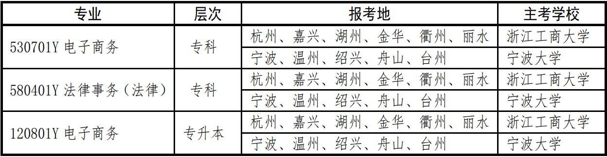 浙江省2024年上半年高等教育自学考试毕业申请办理考生必读