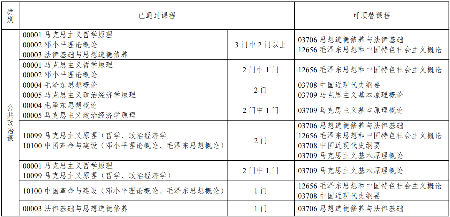 浙江省2024年上半年高等教育自学考试毕业申请办理考生必读