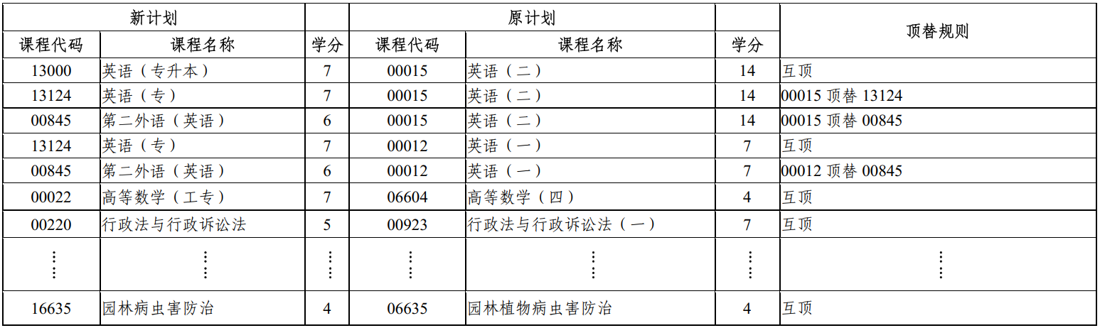 浙江省2024年上半年高等教育自学考试毕业申请办理考生必读