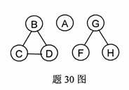 全国2009年10月高等教育自学考试数据结构试题