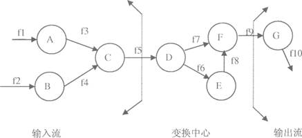 全国2009年10月高等教育自学考试软件工程试题