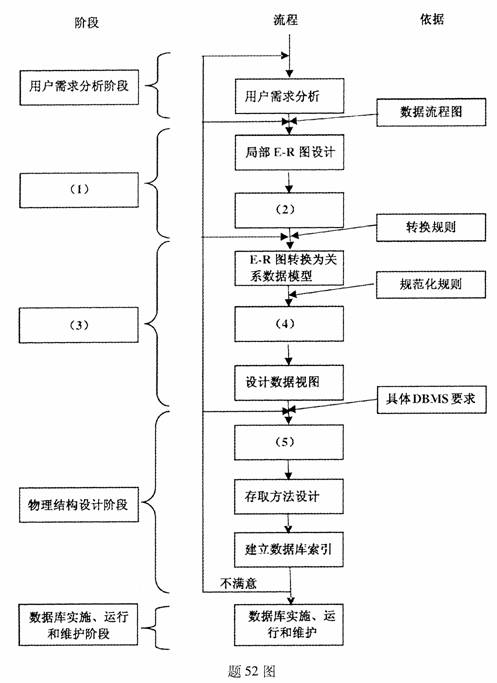 全国2010年1月高等教育自学考试管理信息系统试题