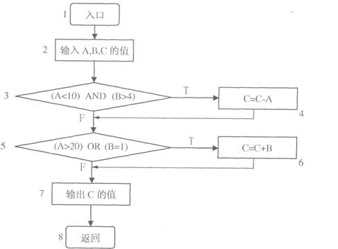 全国2009年10月高等教育自学考试微型计算机原理及应用试题