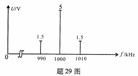 全国2010年1月高等教育自学考试非线性电子电路试题