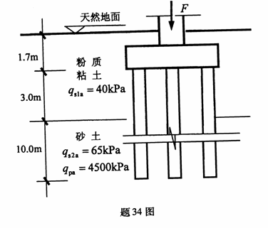 全国2010年1月高等教育自学考试土力学及地基基础试题