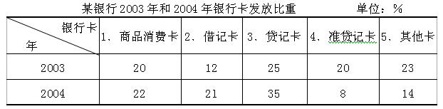 全国2010年4月高等教育自学考试商务交流(二)试题