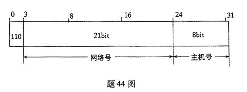 通信技术基础试题