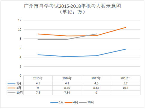 自考学历社会认可度