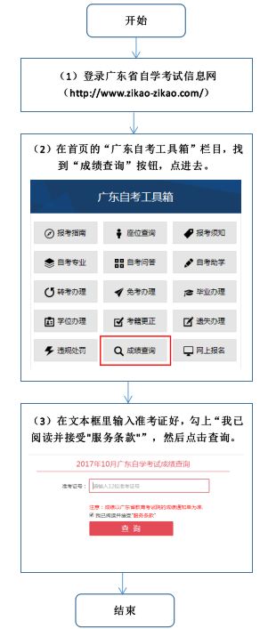 2017年10月自考答案