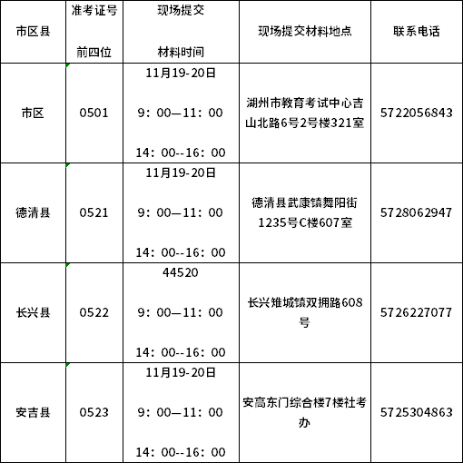 湖州市2021年下半年自考免考申请办理公告(图2)